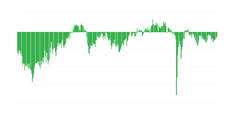 予測される雇用