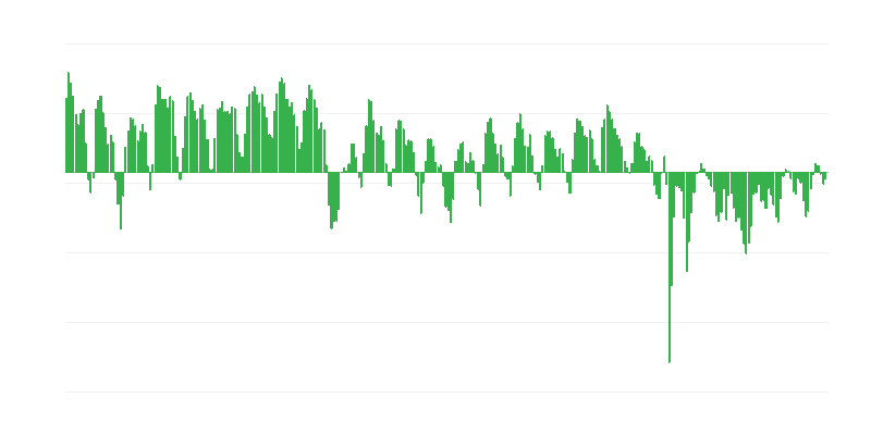 産業における予測注文