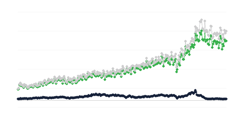 発送国別の商品の輸入