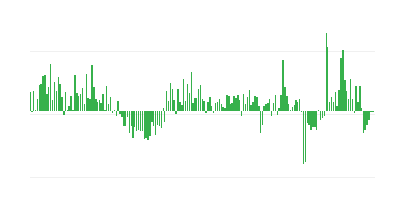 EU圏外諸国への貿易輸出量