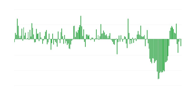 EU以外の国からの貿易輸入量