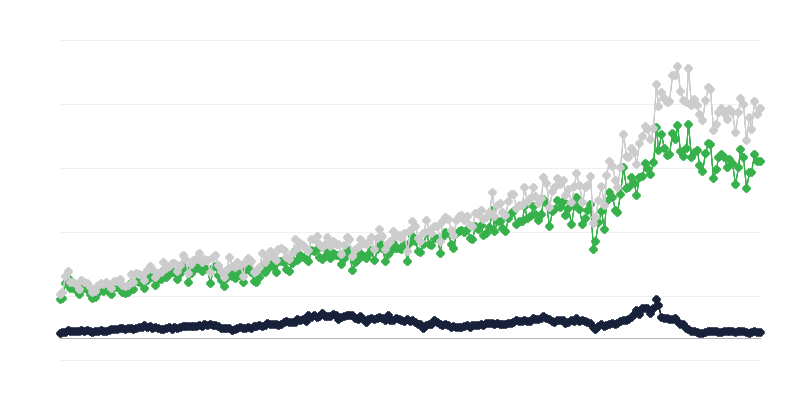 原産国別の商品の輸入