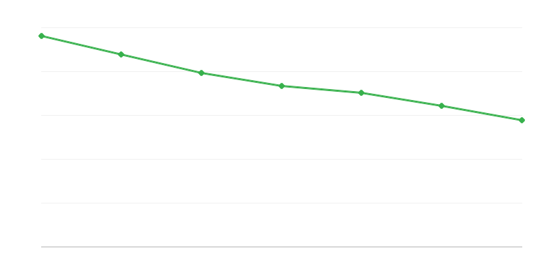 養育費基金の給付