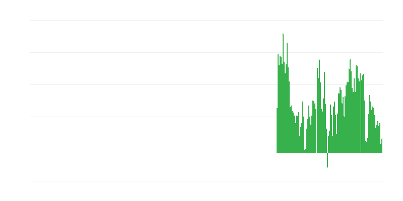 インフレーション – 未加工食品
