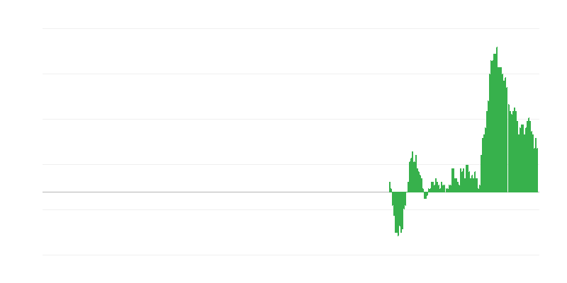 インフレーション – 非エネルギー工業製品