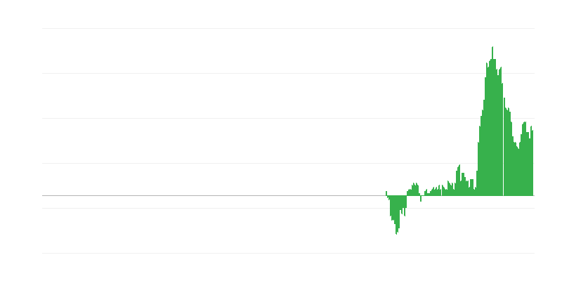 インフレーション – 家具、家庭用品およびメンテナンス