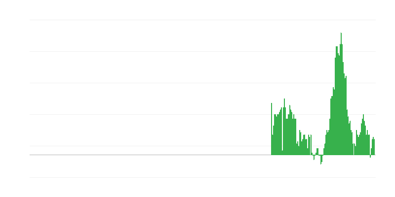インフレーション – 住居、水道、電気、ガスおよびその他の燃料