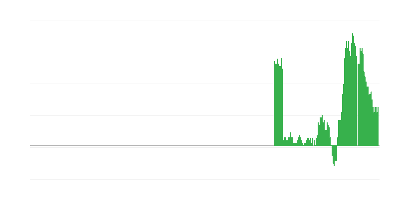 インフレーション – 商品とサービス