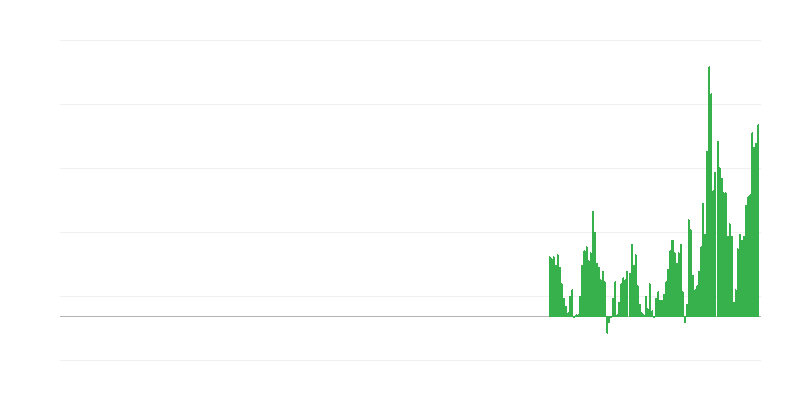 インフレーション – レクリエーションと文化
