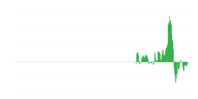 インフレーション – 交通