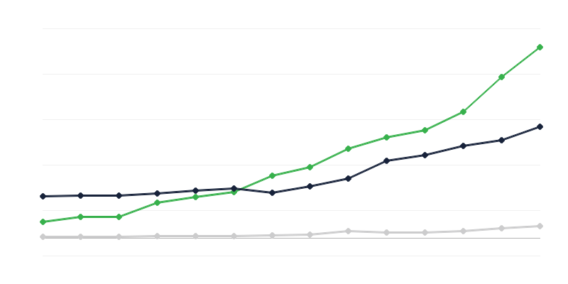 研究開発費 – 資金提供セクター