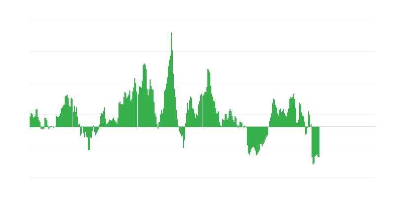 インフレーション – エネルギー
