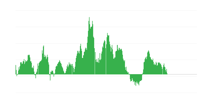 インフレーション – 食品
