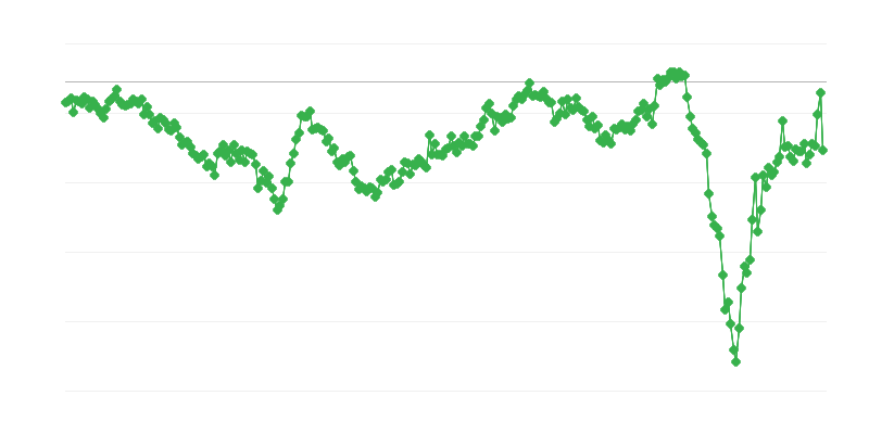中間財の貿易収支