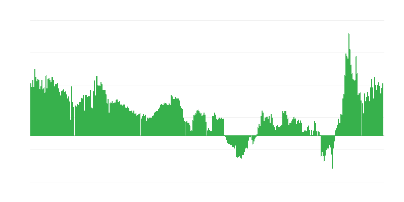 インフレーション – ホテル、カフェ、レストラン