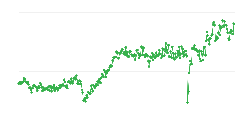 消費財貿易収支