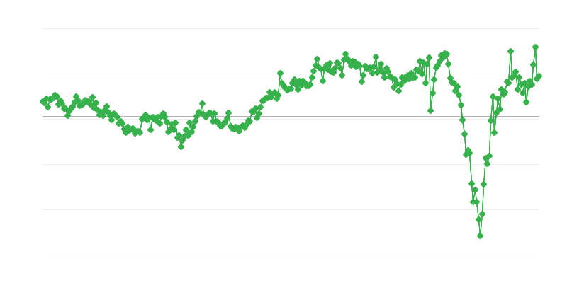 国際貿易の総残高
