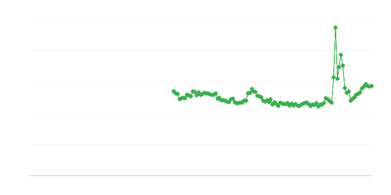 家計の総貯蓄率