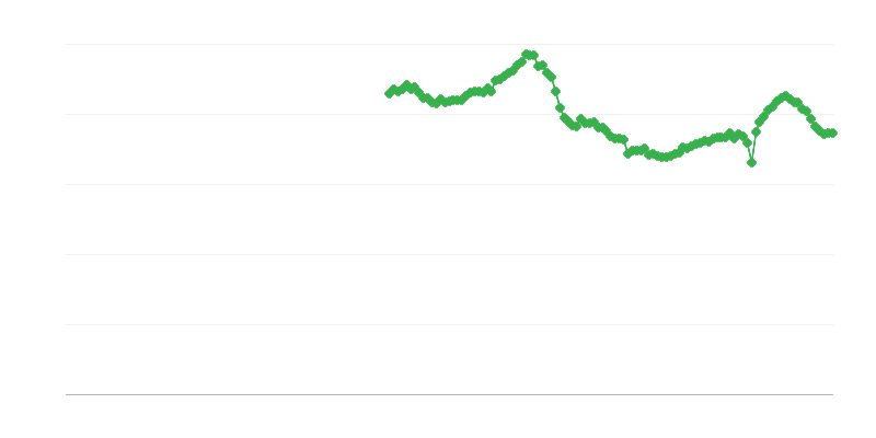 家計の総投資率
