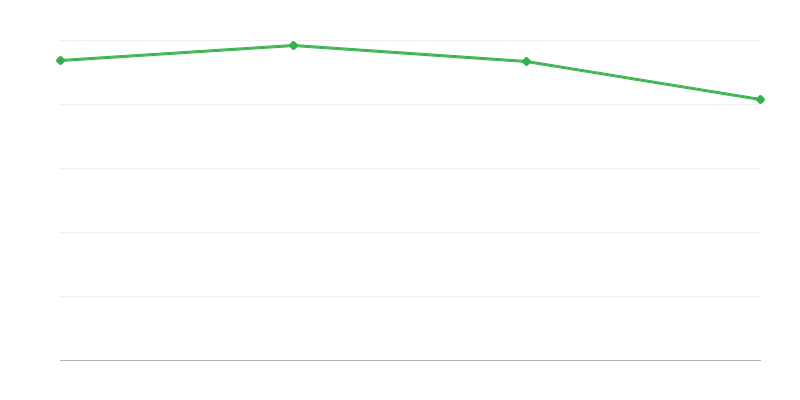 農村地域の死亡者数