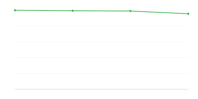 都市地域の死亡者数