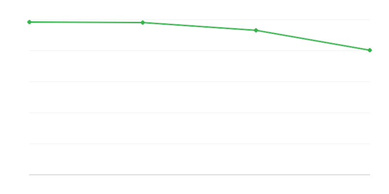 農村地域での出生数