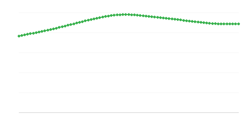 都市地域における予測死亡数