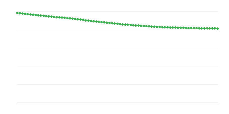 農村地域の推定人口
