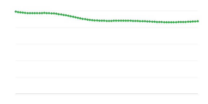 農村地域における予測出生数