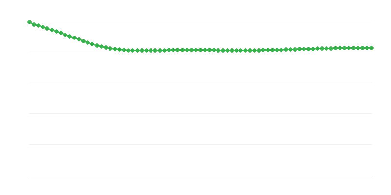 都市地域における予測移動収支