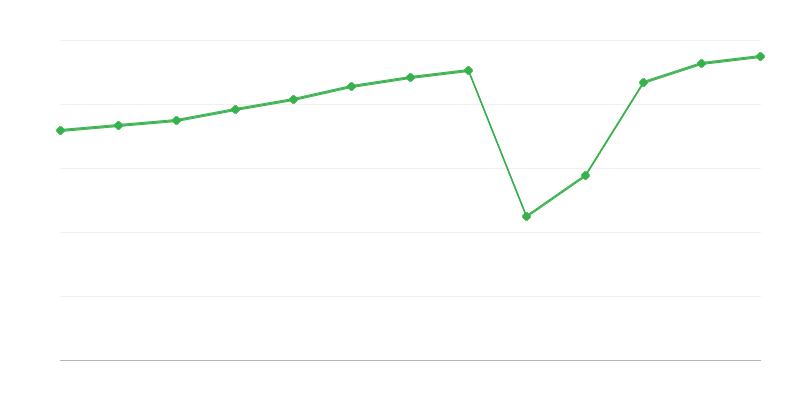観光宿泊施設での宿泊数