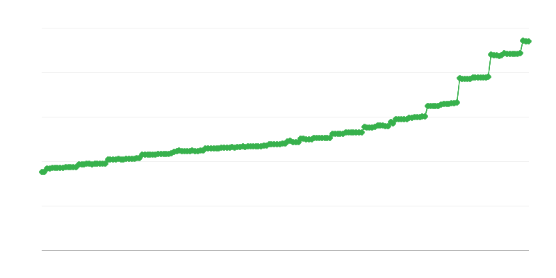 社会保障年金月額の平均