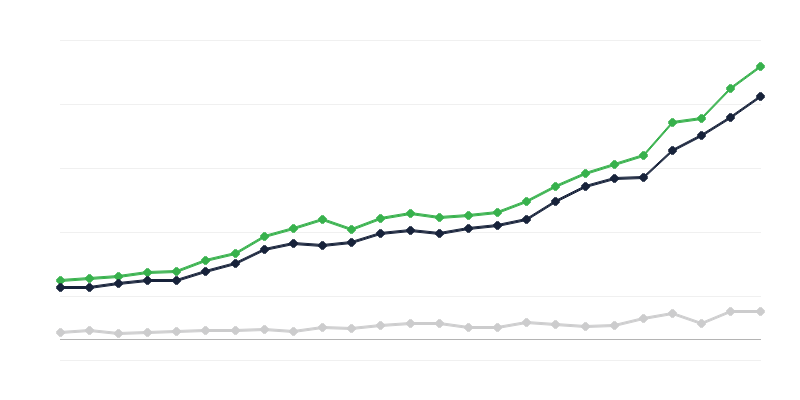 国家予算の収入