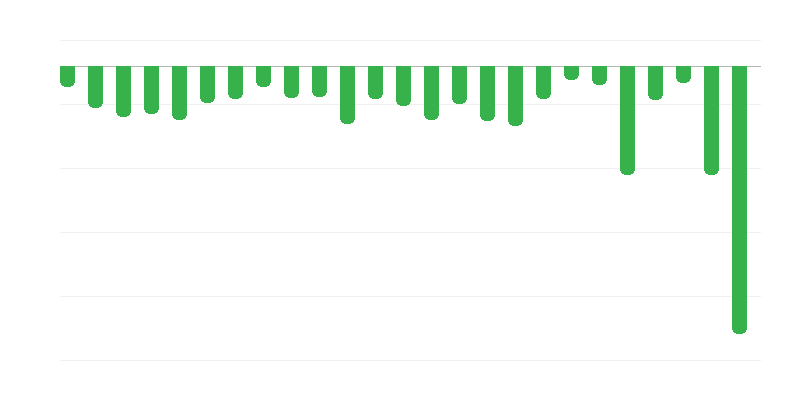 国家予算の結果