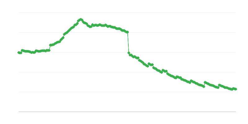 退職前手当と給付金