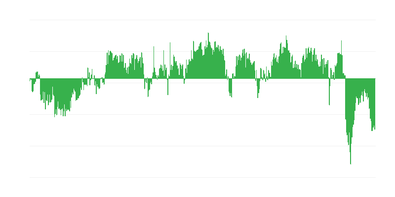 消費者信頼感指数