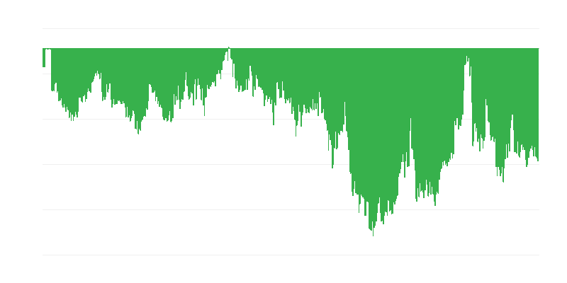 消費者信頼感指数