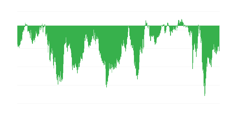 消費者信頼感指数