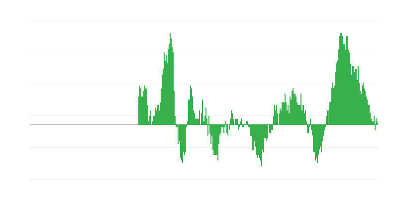インフレーション