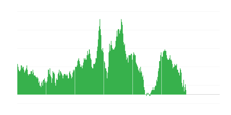 インフレーション