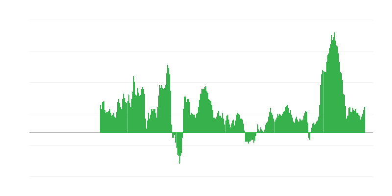 インフレーション