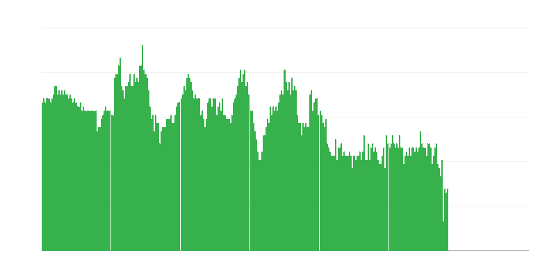 インフレーション – サービス