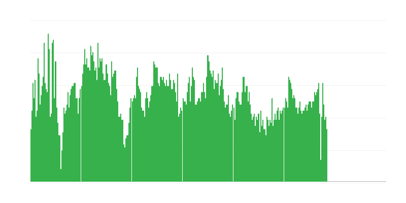 インフレーション – 医療
