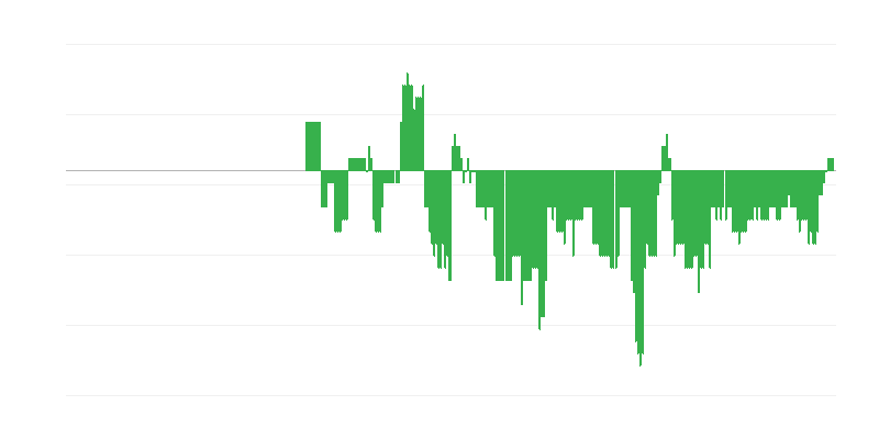 インフレーション – 医療