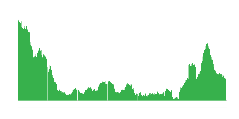 インフレーション – サービス