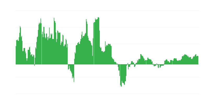 インフレーション – 医療