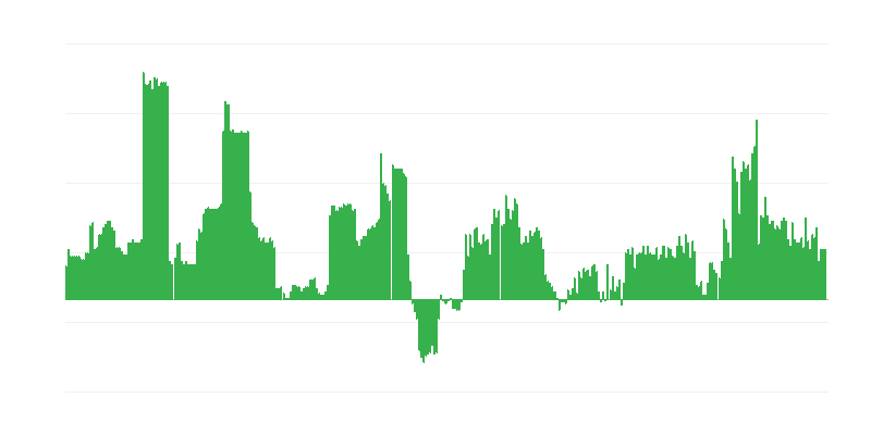 インフレーション – アルコール飲料とタバコ