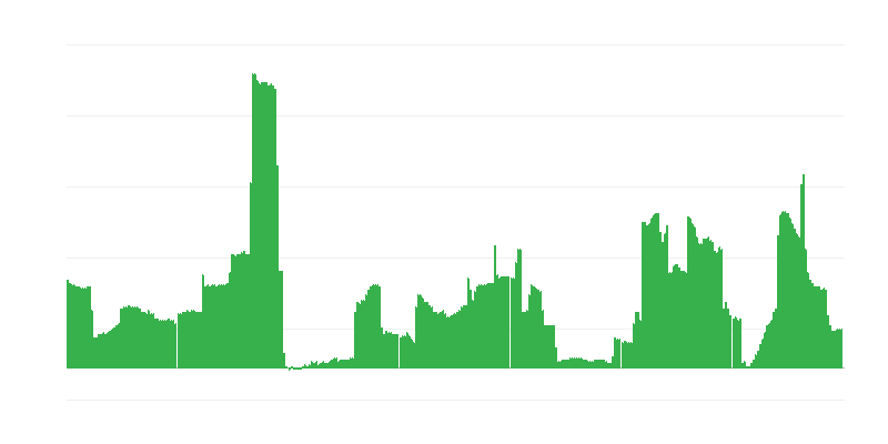 インフレーション – アルコール飲料とタバコ