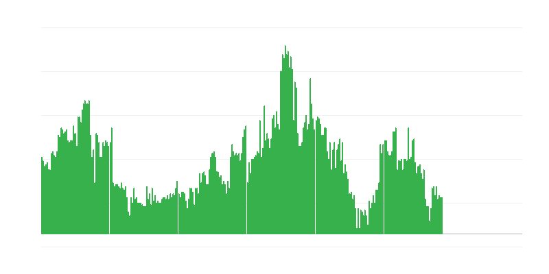 インフレーション – アルコール飲料とタバコ