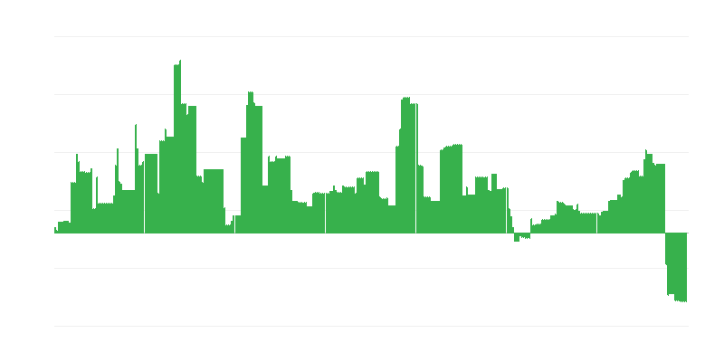 インフレーション – 教育